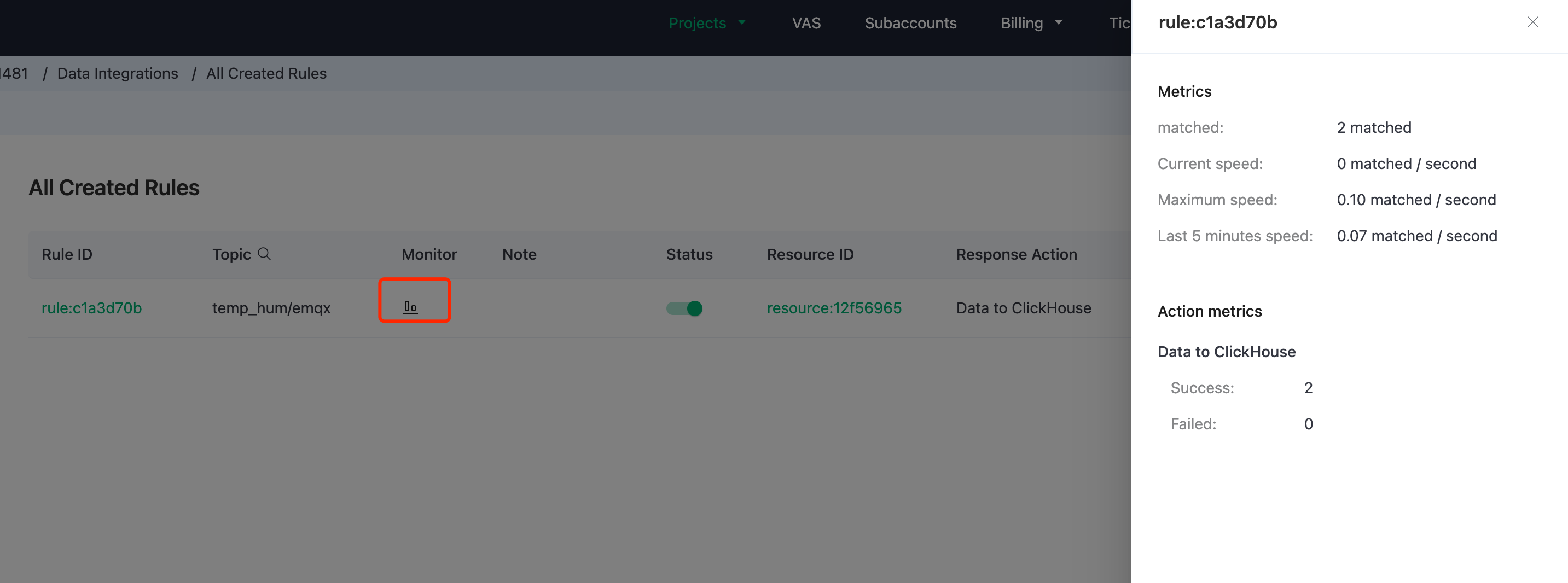 Панель мониторинга EMQX Cloud Rule Monitoring, показывающая метрики обработки сообщений